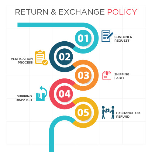 Aerothotic Return & Exchange Policy
