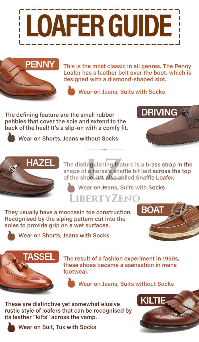 Types of Loafers and Style Guide
