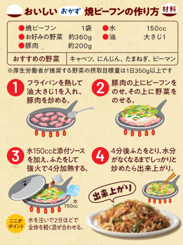 ケンミン食品「おかず焼ビーフンオイスターソース味」101g×20袋の通販｜Kuradashiでフードロス・食品ロス削減！