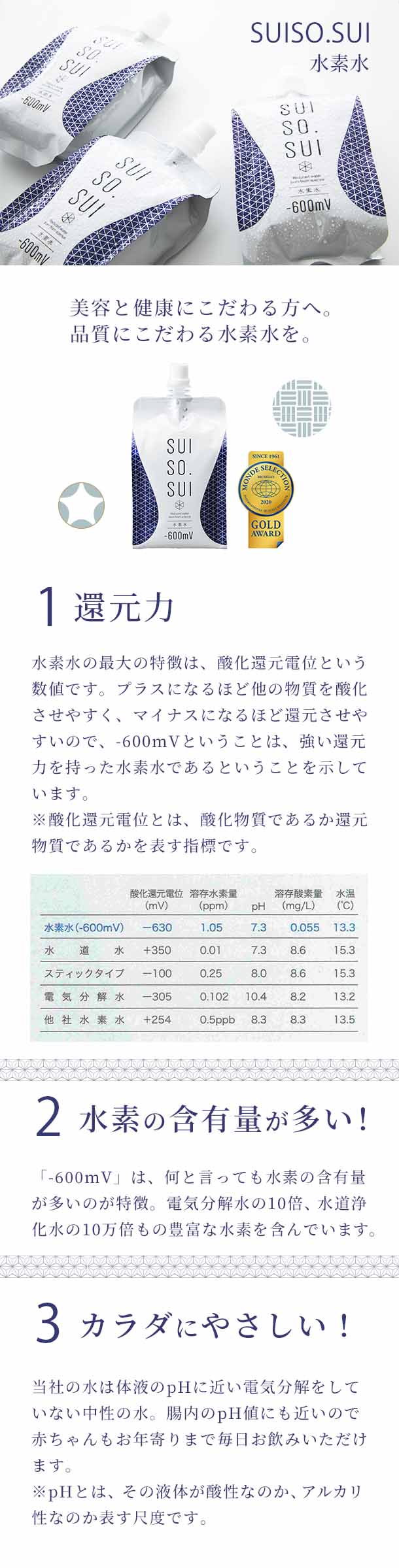 水素水 最終価格。 - 健康