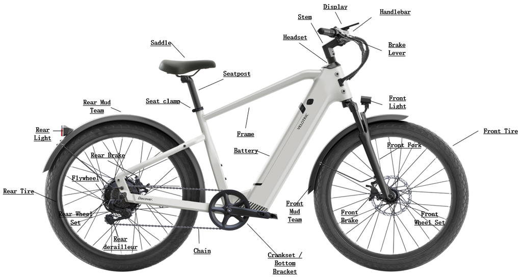 Electric bike Parts Overview