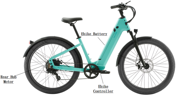 Electric Bike Structures