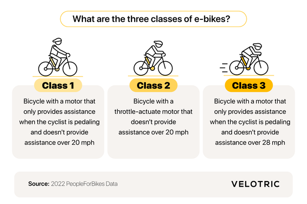 What are the three classes of e-bikes?