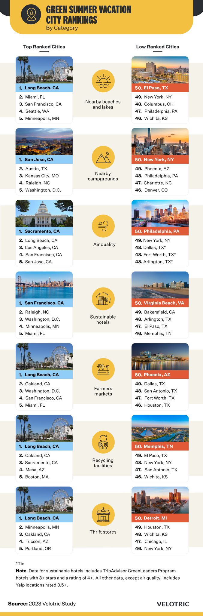 Top and lowest rank cities for green summer vacations