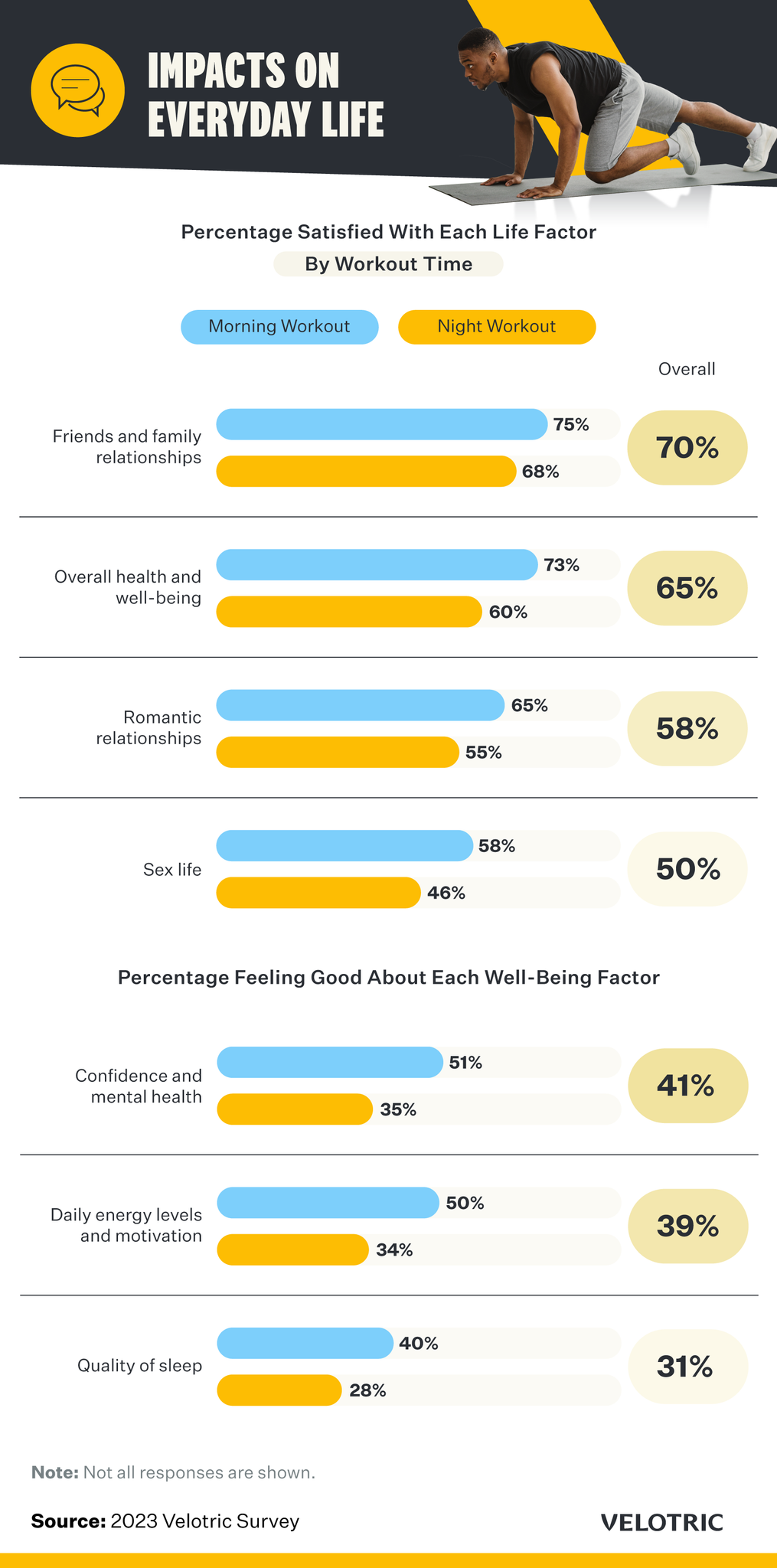 Satisfaction with each life factor