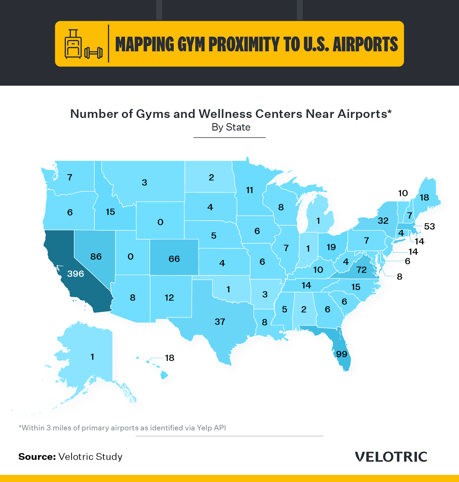 gym proximity to us airports