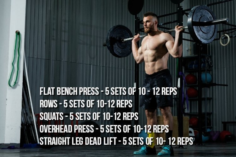 Workout 7 - 5 Major Compound Lifts