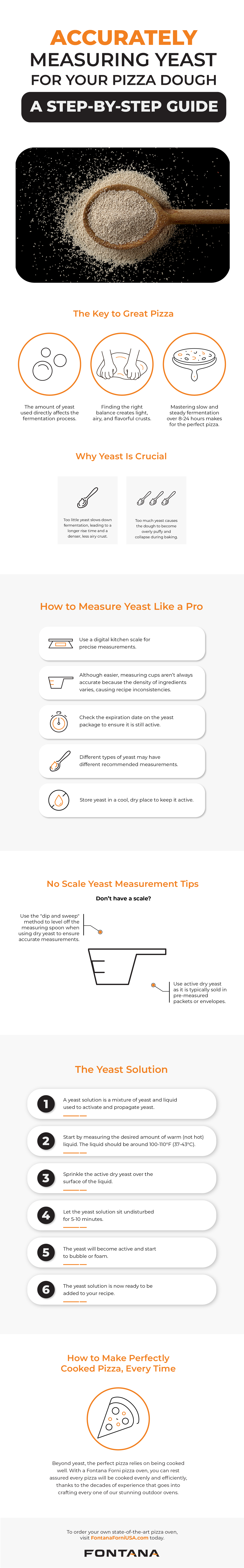 How to measure small amounts of yeast without a scale 