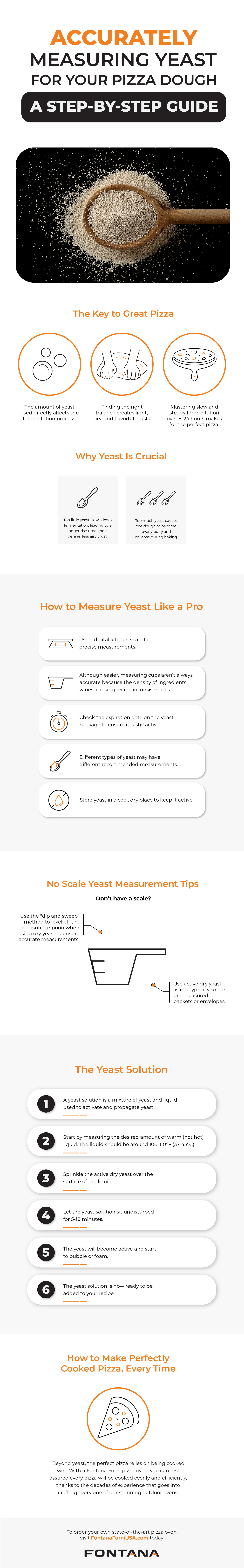 Measure Yeast for Your Pizza Dough