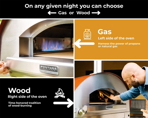 Graphic expalining the use of a hybrid pizza oven from Fontana Forni