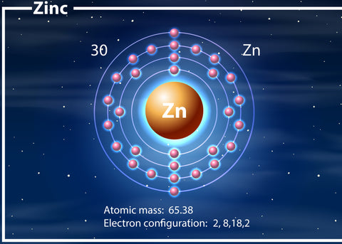 Atom of Zinc