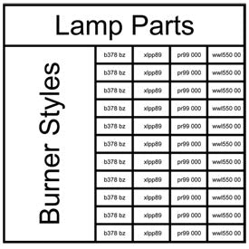 Chart of Oil Lamp Parts Table Icon