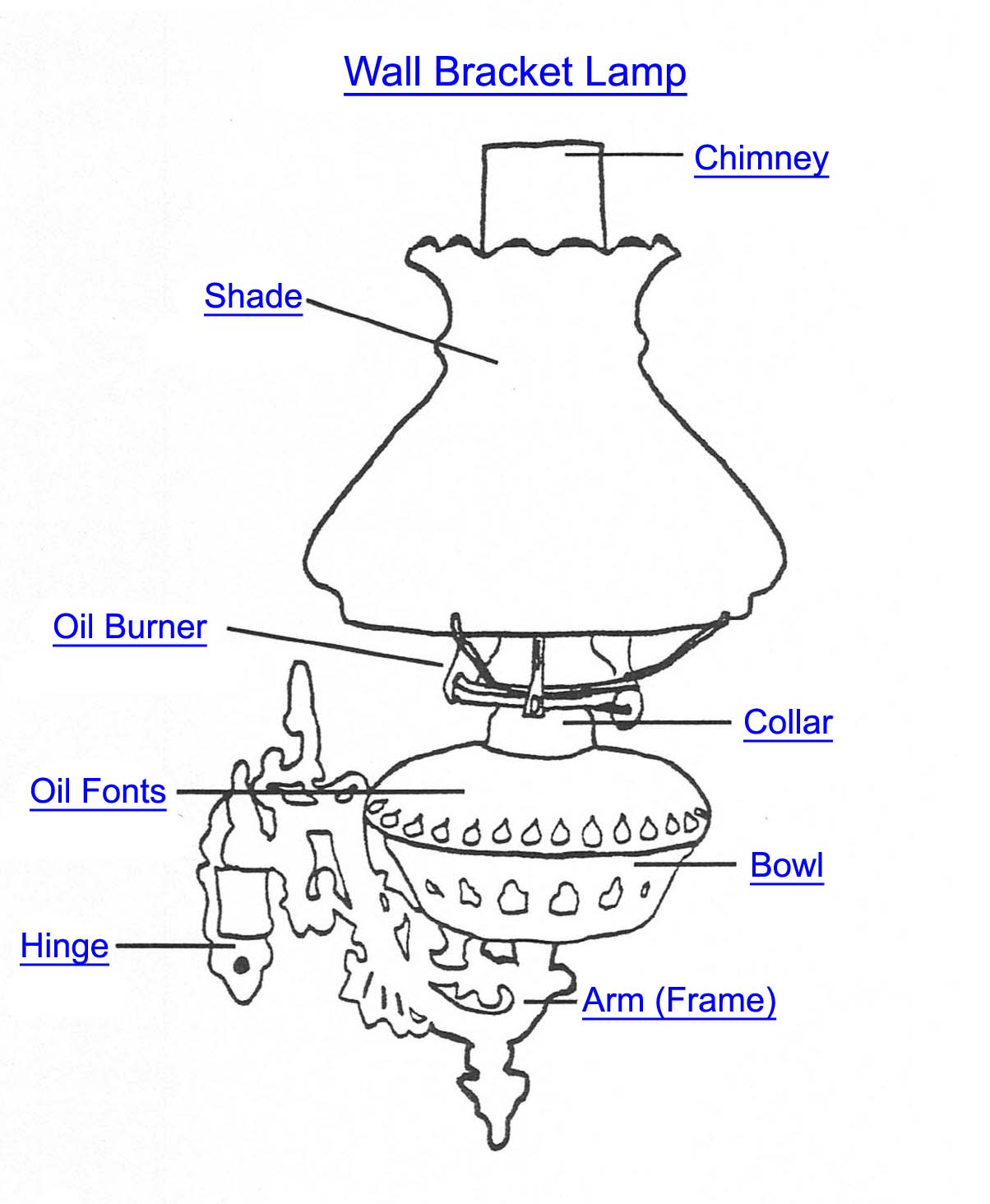 Bracket Wall Lamp