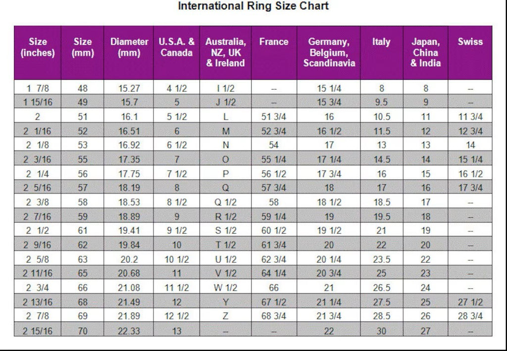 Ring Sizes Chart by Vibrancys