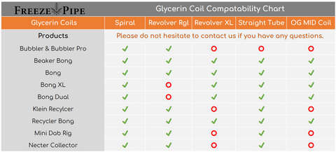 Freeze Pipe Glycerine Coils Upgrade compatibility guide