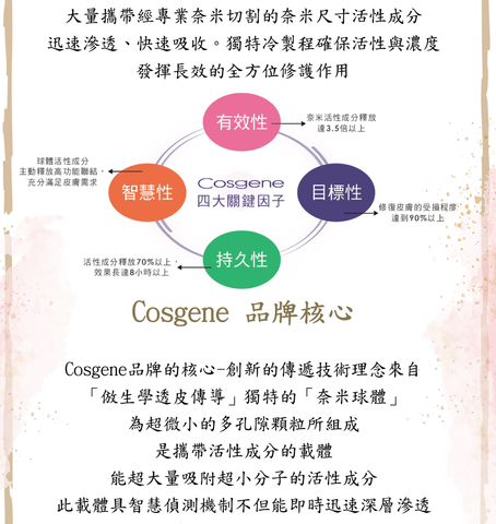 Cosgene is your best choice for skin problems. It solves skin problems, both big and small. It not only maintains skin but also makes you more attractive.