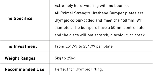 Bumper Plate Buying Guide – Primal Strength