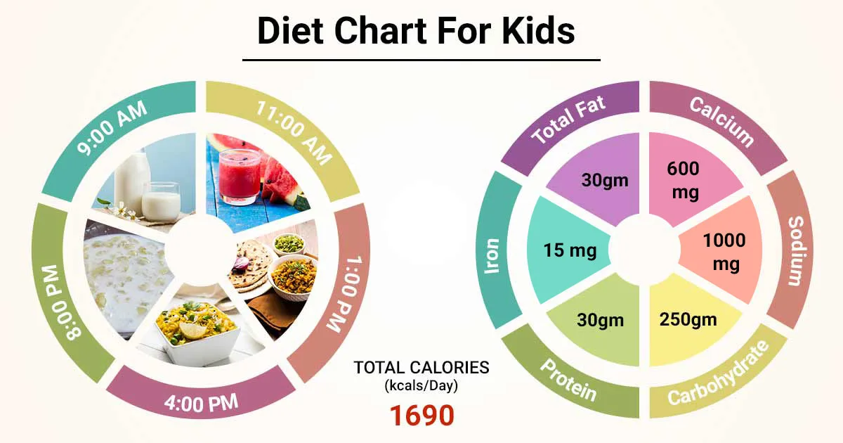 Diet chart for kids