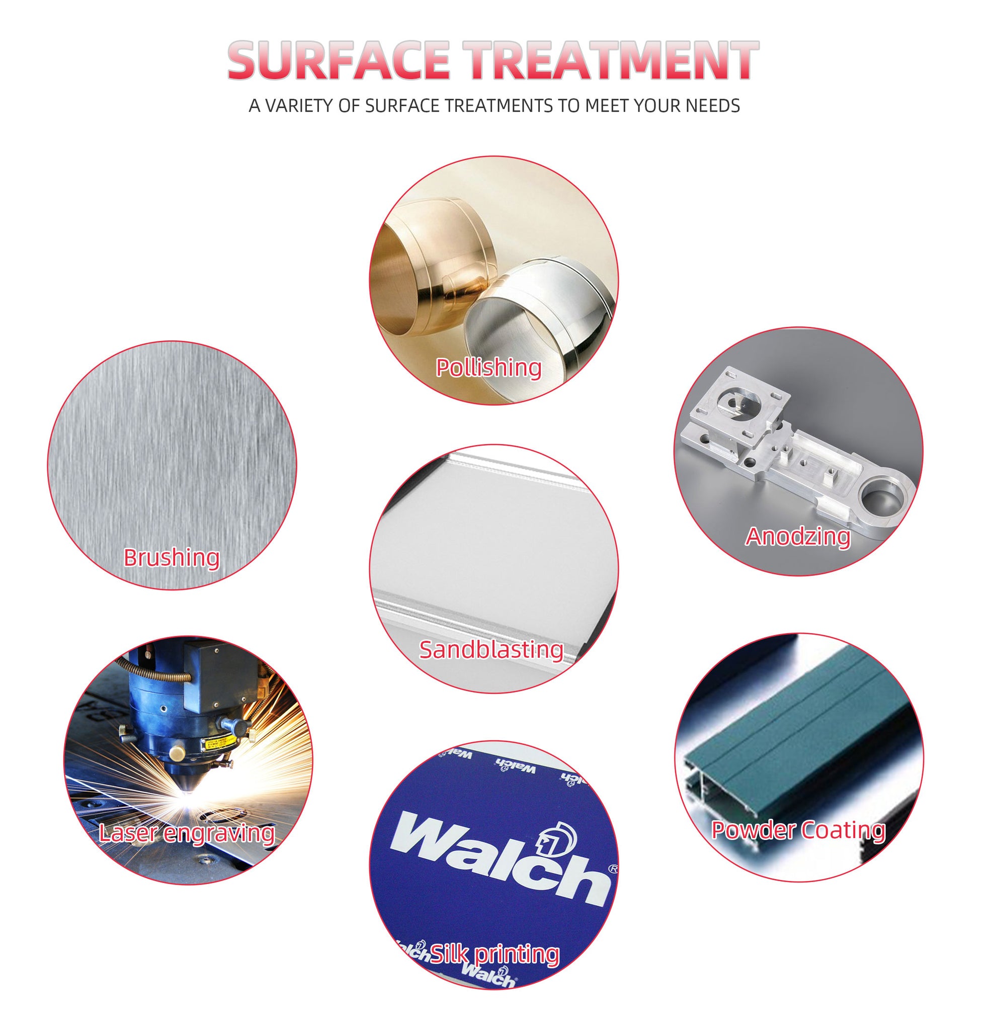 Surface Treatment