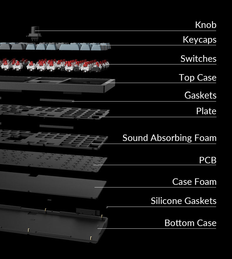 Structure of Keychron Q6 Pro 100% ISO Layout Custom Mechanical Keyboard