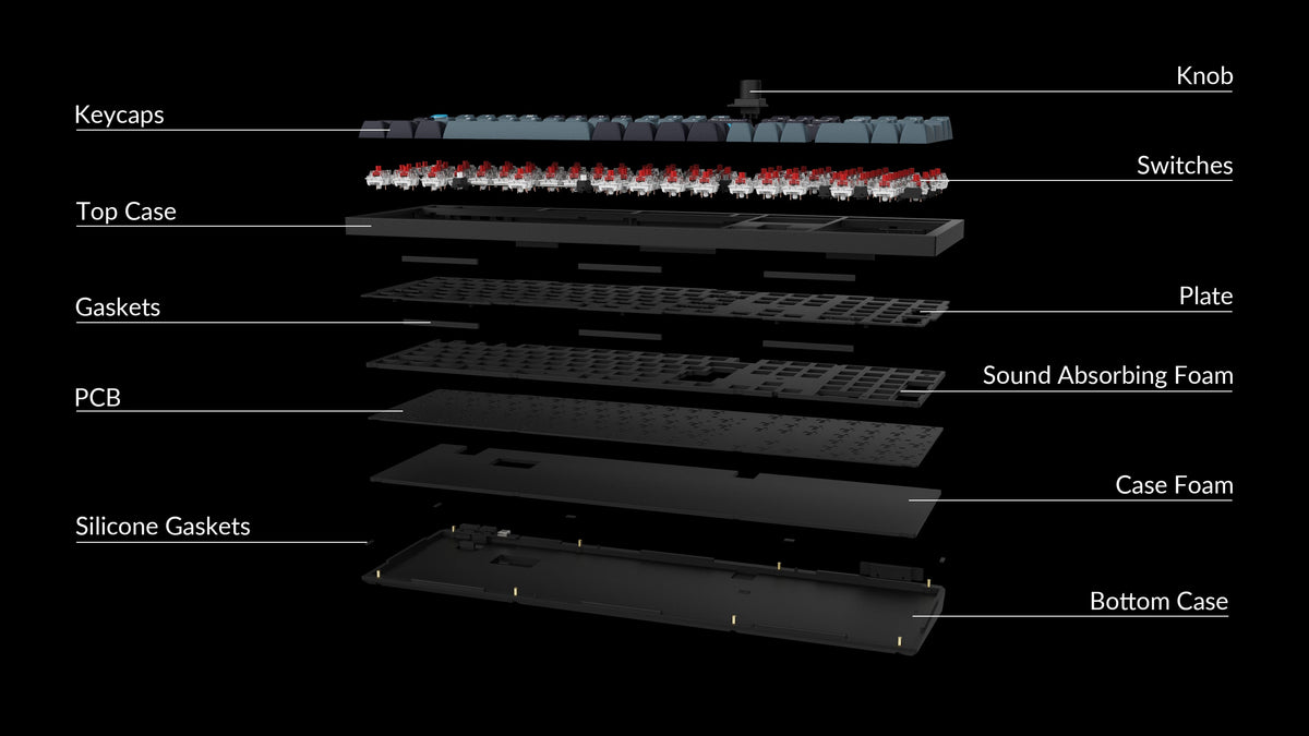 Structure of Keychron Q6 Pro QMK/VIA 100% Layout Wireless Custom Mechanical Keyboard