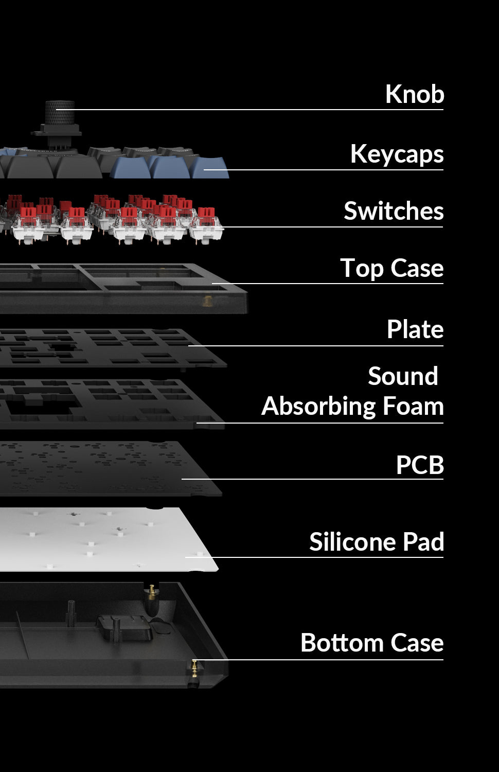 Keychron V3 QMK/VIA Custom Mechanical Keyboard ISO Layout