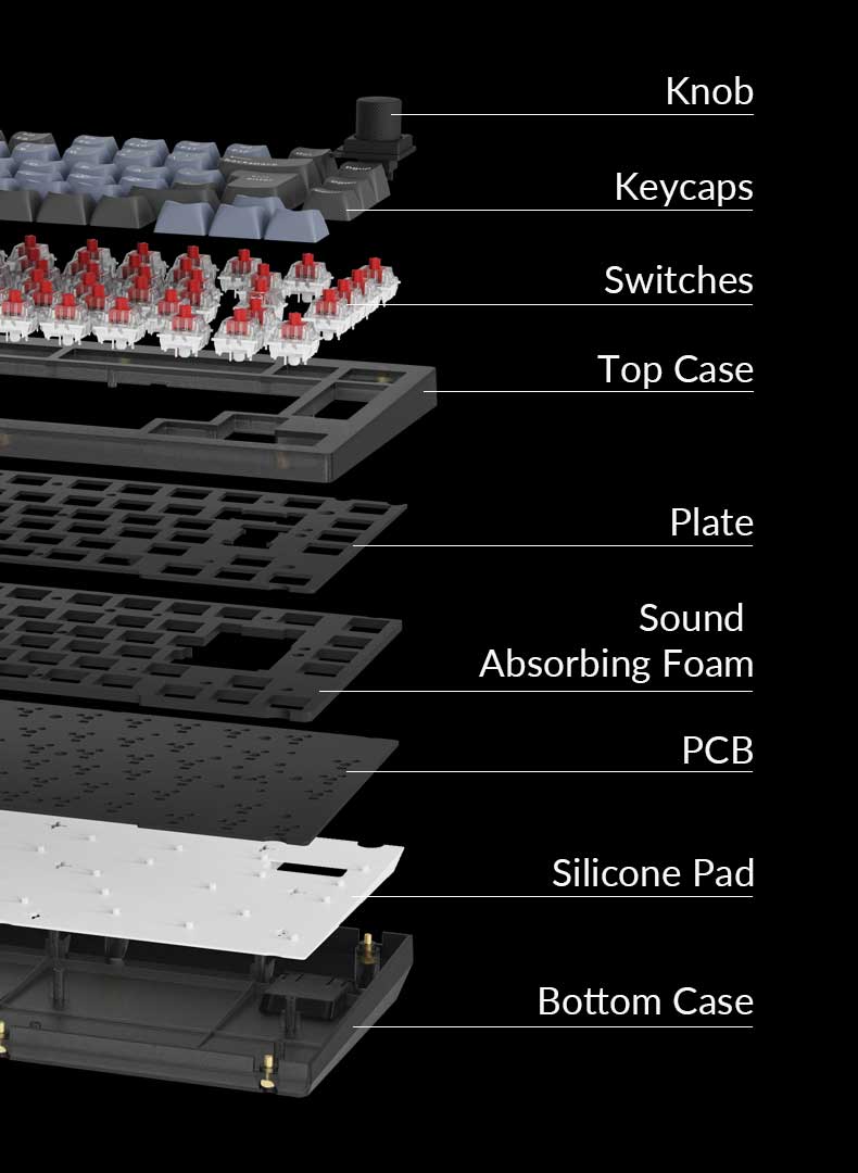 Keychron V1 QMK/VIA Custom Mechanical Keyboard ISO Layout