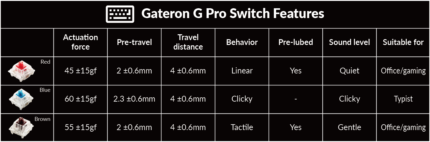 Gateron G Pro Switch features