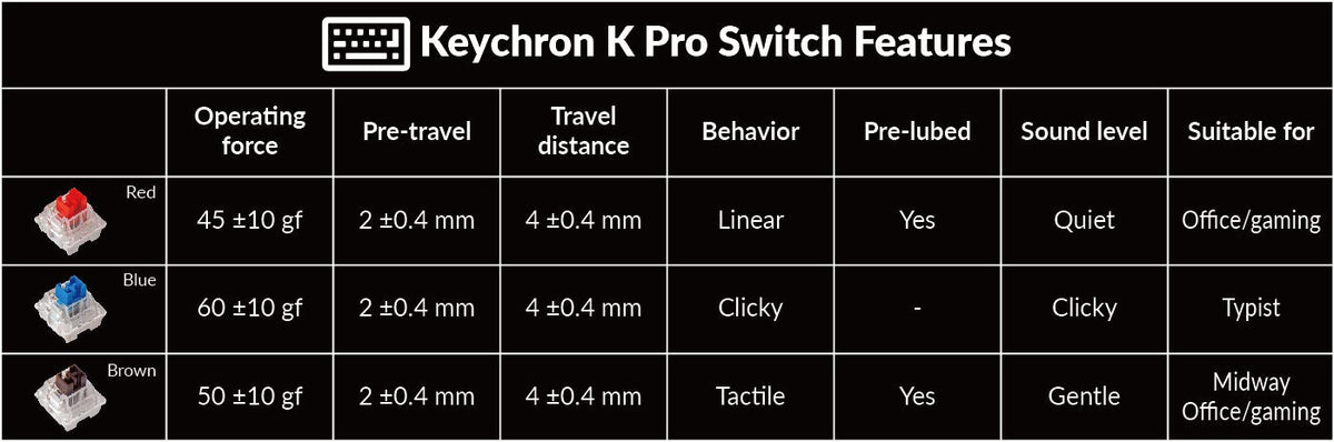 Gateron G Pro Switch Features
