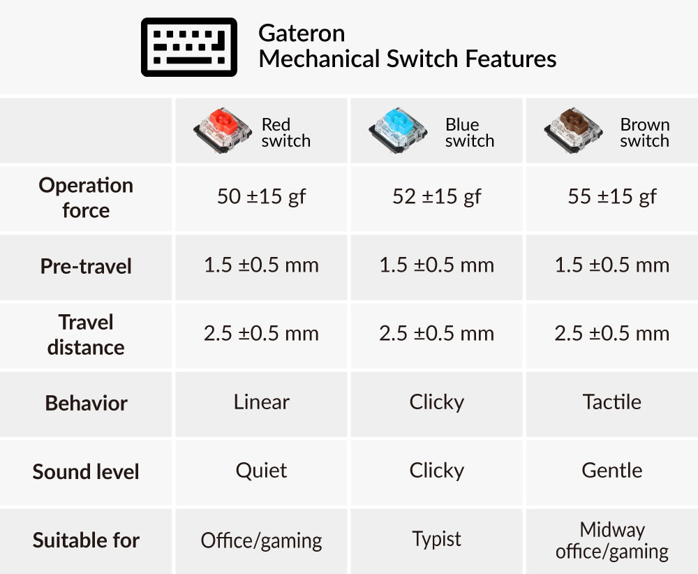 Keychron K7 Ultra-slim Wireless Mechanical Keyboard (Nordic ISO Layout)