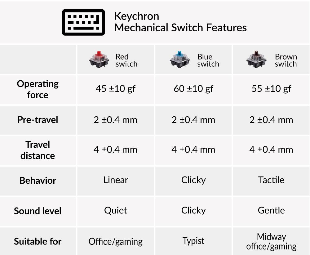 Keychronメカニカルスイッチの機能
