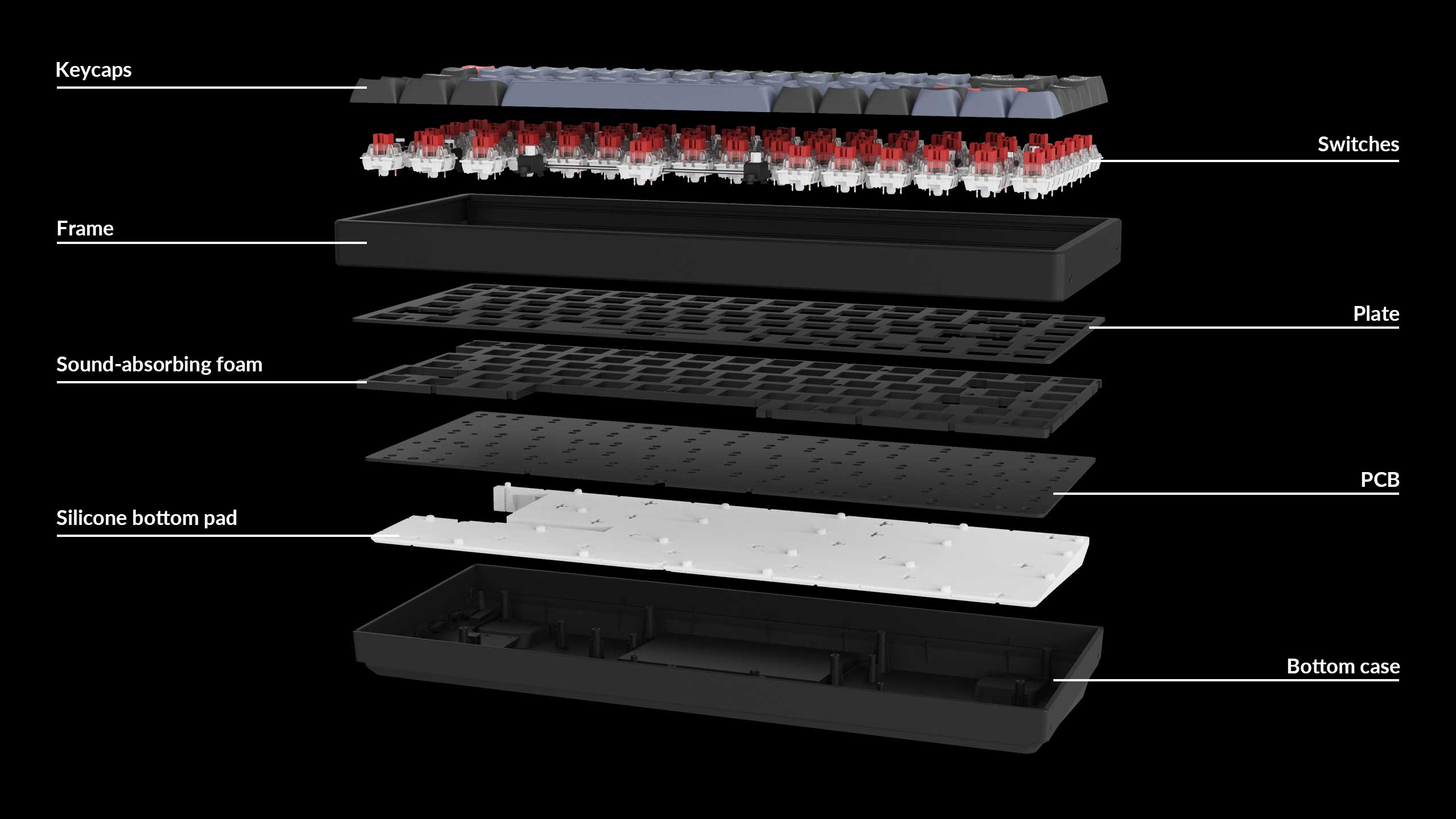 Details of Keychron K2 pro structure