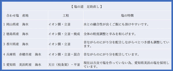 塩の道　純国産塩「　信州中馬街道・塩の道｜莨屋塩座｜　足助直し」　–