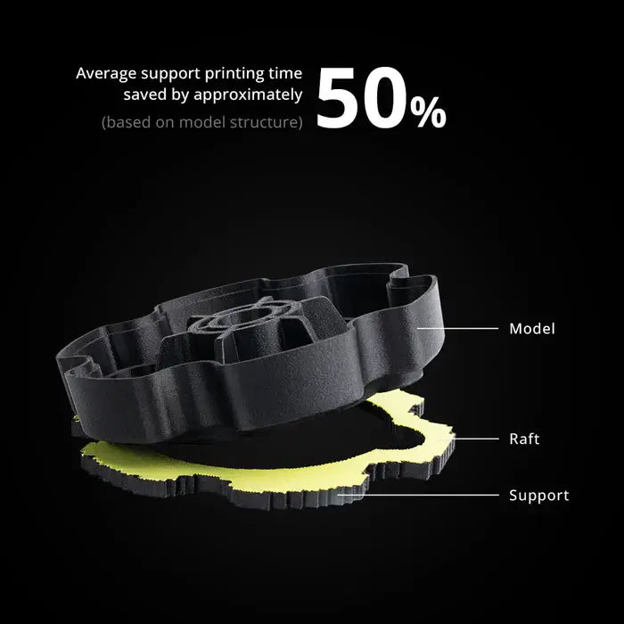 Flashforge Guider 3 Ultra 3D Printer Dual Extruder 3D Printer | Flashforge 3D Printer