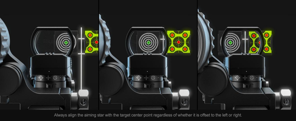 Sequential imagery demonstrating how to align a shot using a red dot sight to the target center, ensuring accuracy regardless of target shift to the left or right.