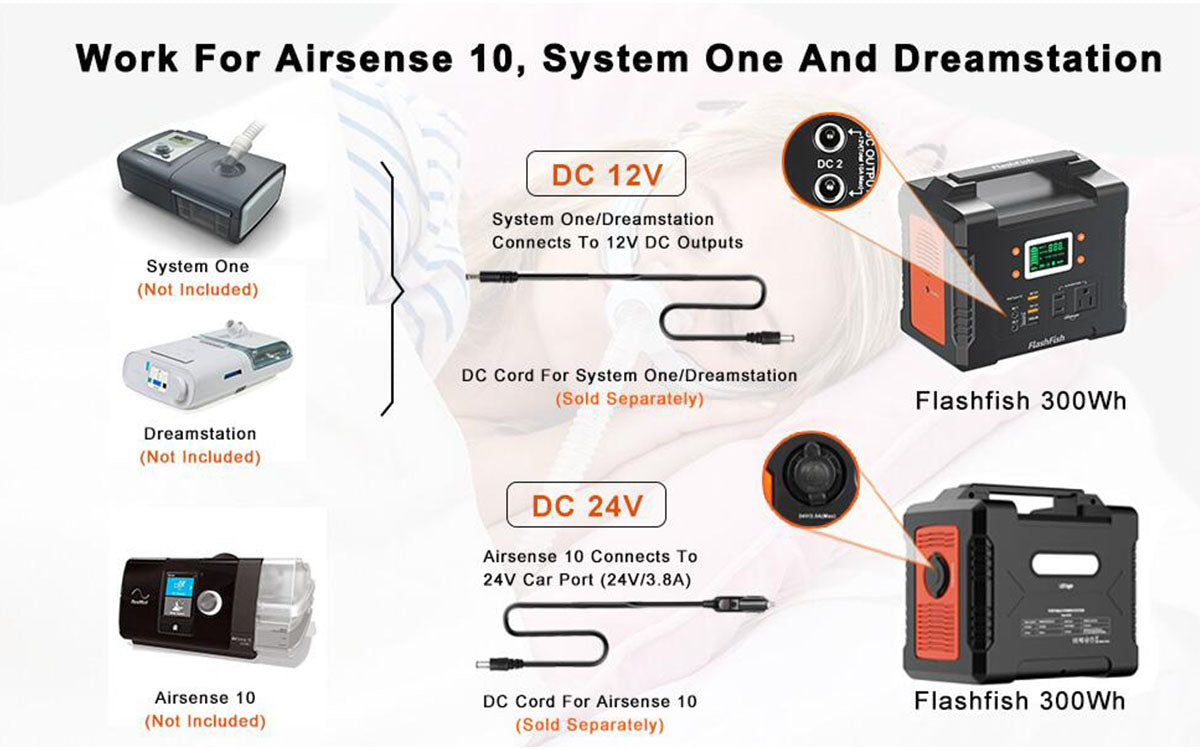 flashfish e300 - Perfect CPAP Battery For Resmed Aisense 10 & Philips System One
