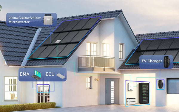 #scenario_Beny rooftop PV system solution