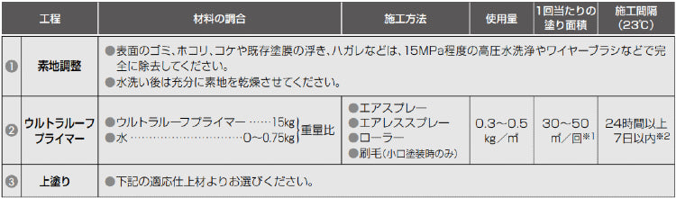 ウルトラルーフプライマー 〈15kg〉 (日本特殊塗料)