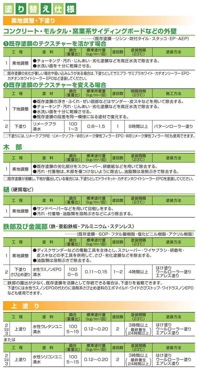 スズカファイン 水性ウレタンユニ 水性シリコンユニ 塗り替え塗装仕様