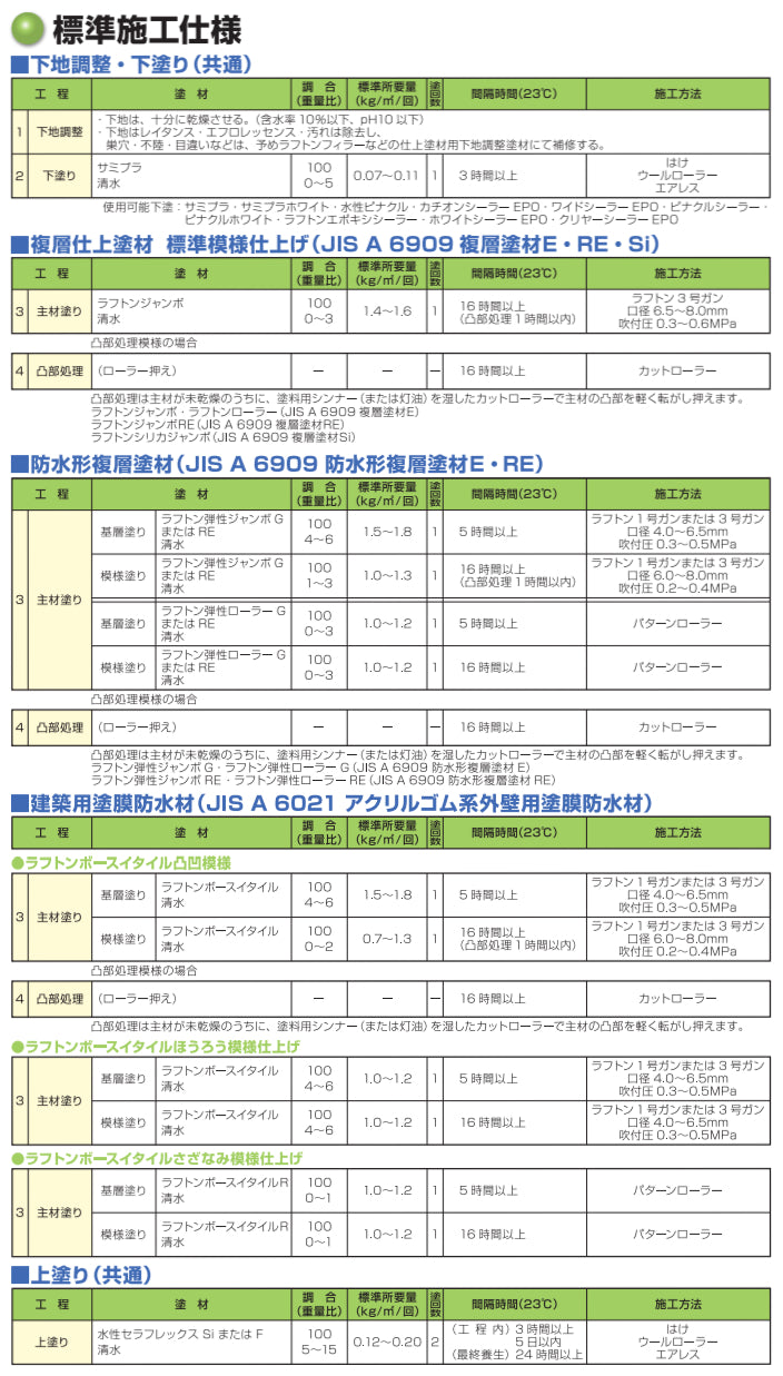 水性セラフレックスF＜つやあり 3kgセット、15kgセット＞（スズカファイン）