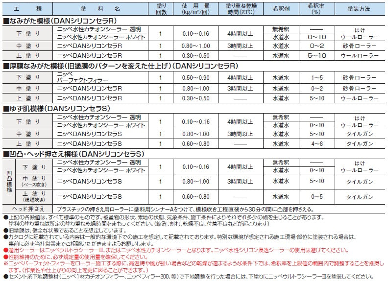 DANシリコンセラR 標準塗装仕様