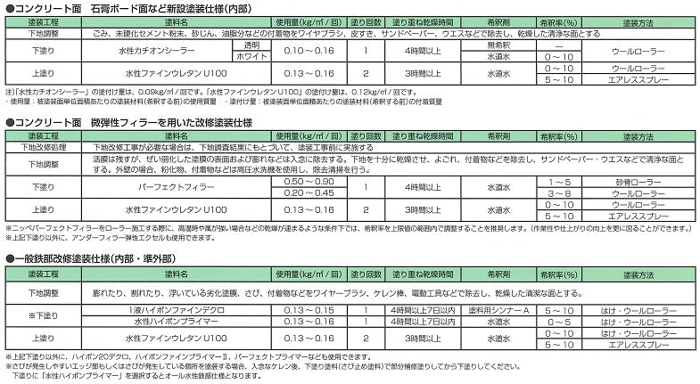 水性ファインウレタンU100 標準塗装仕様