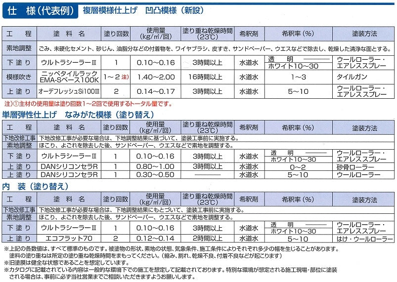 ウルトラシーラーⅢ 標準塗装仕様