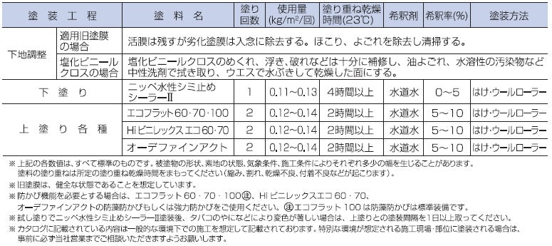 水性シミ止めシーラーⅡ ＜15kg＞（日本ペイント）|
