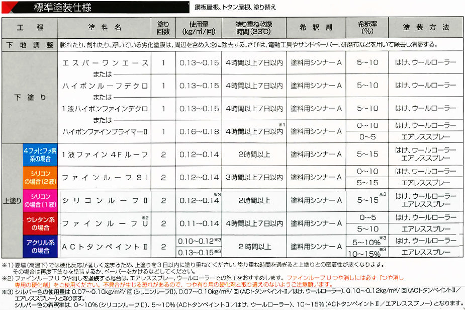 標準塗装仕様