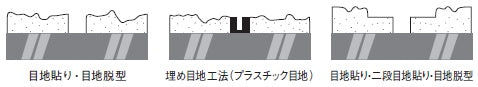 エレガンストーン用SKジョイント（プラスチック目地） 目地の種類