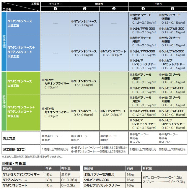 NTダンネツコート＜10kg＞（日本特殊塗料）|