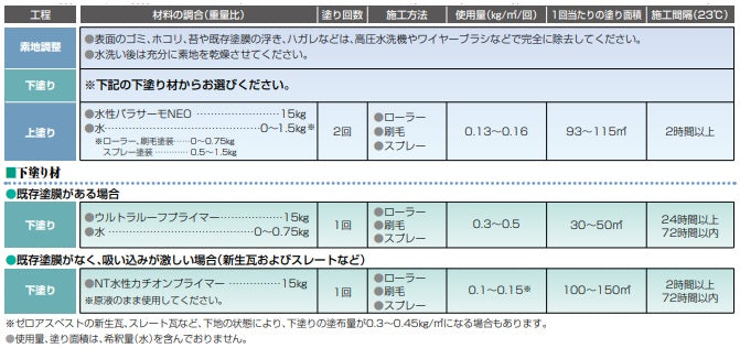 水性パラサーモNEO 標準塗装仕様