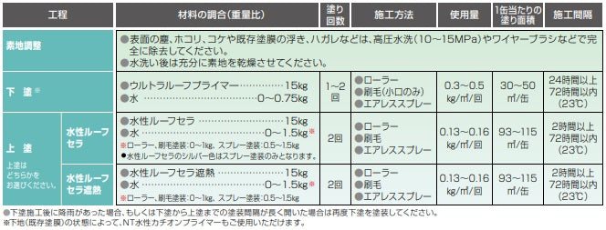 水性ルーフセラ 塗装仕様