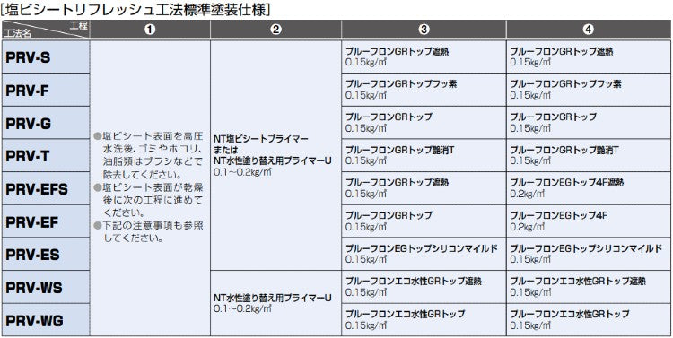 NT塩ビシートプライマー＜12kg＞（日本特殊塗料）|